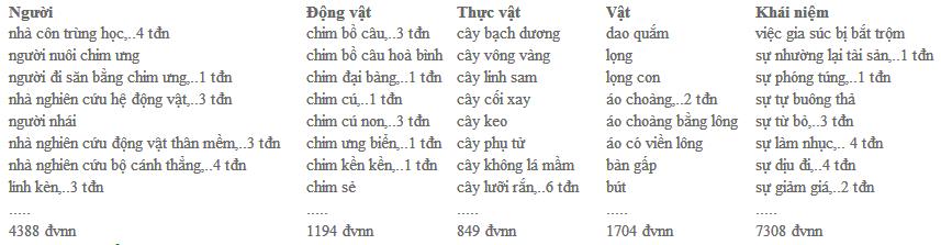 Kho dữ liệu